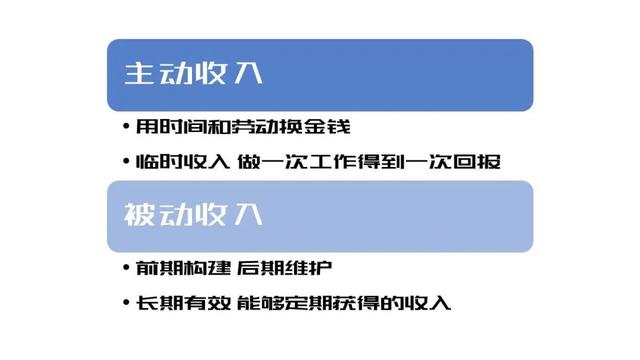 新手理财怎么赚钱，10元微投资正规平台（只要学会这三个理财关键点）