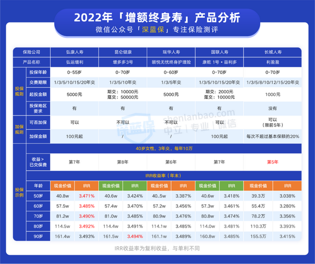 利率倒挂意味着什么，利率倒挂是什么原因导致的（普通人的钱应该放在哪里）