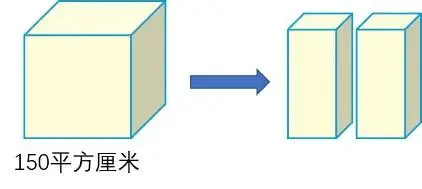 长方体的表面积公式有哪几种，正方体的表面积计算公式