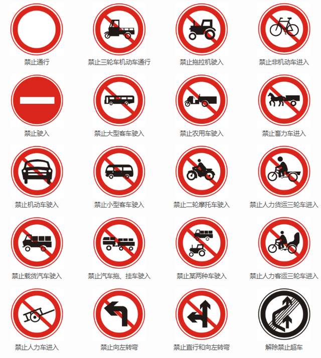安全标志分为四类它们分别是，安全标志分为哪四类（认识这些道路标志你就是老司机了）