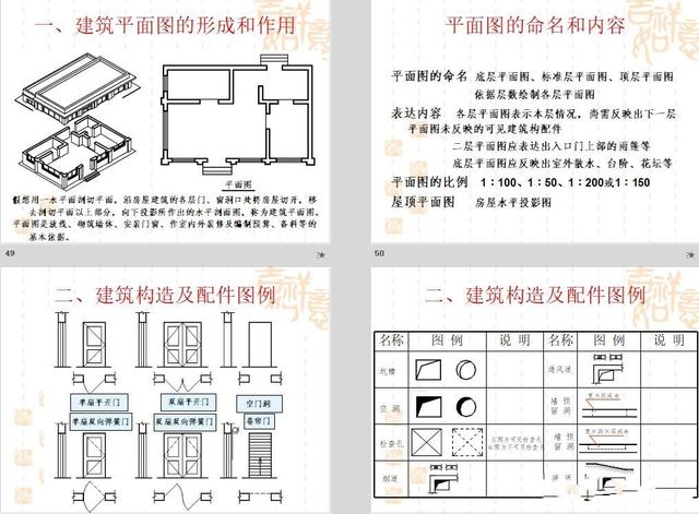 怎样看建筑施工图，怎么看建筑施工图（建筑结构施工图识图）
