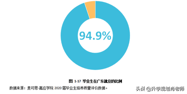 2020嘉应学院重点专业及大学专业排名，嘉应学院各专业最低排位（嘉应学院2020就业报告）