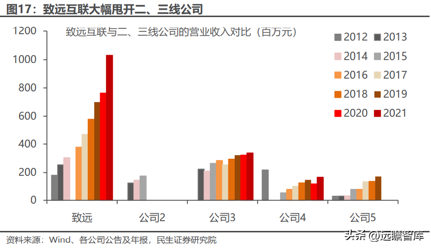 用友致远软件技术有限公司（协同办公领军企业）