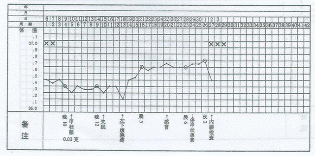 大人发烧温度是多少，大人一般发烧多少度（人类标准体温逐渐下降）