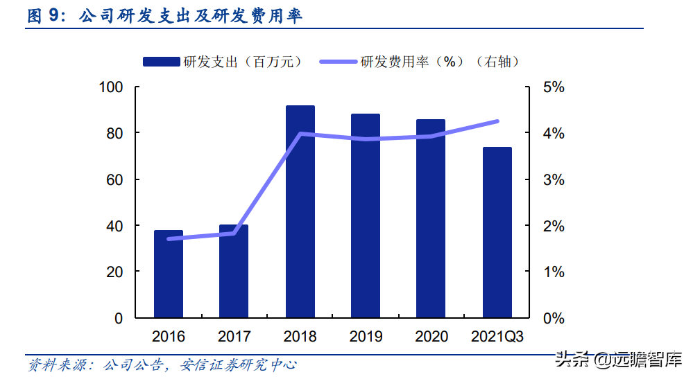 河北盐业（高端盐龙头）