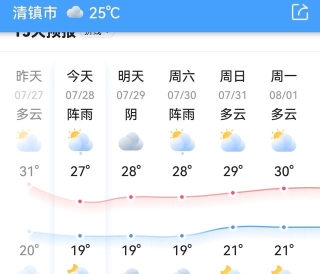 七八月份去哪里旅游比较好，七八月适合带孩子去哪里旅游（8月的旅行清单来了）