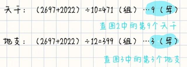 天干地支纪年法怎么计算，python天干地支纪年法怎么计算（天干地支纪年法算法剖析）