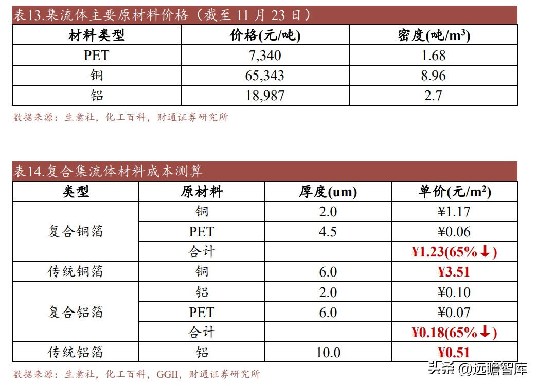 南亚塑胶（电磁屏蔽膜专家）