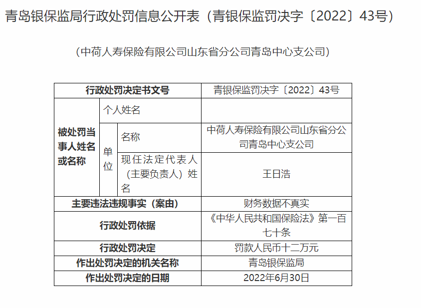 首创安泰保险（财务数据不真实）