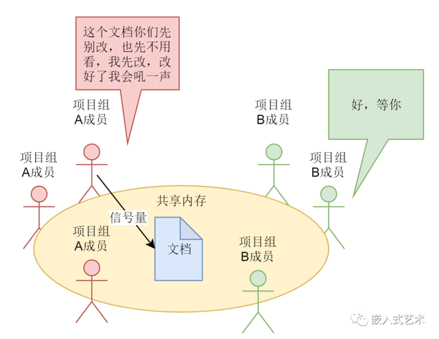 工作交接是什么意思，交接工作内容包括什么（原来“进程间通信”是这么回事）