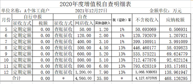 网店与直播营销人员涉税风险自查与应对指引