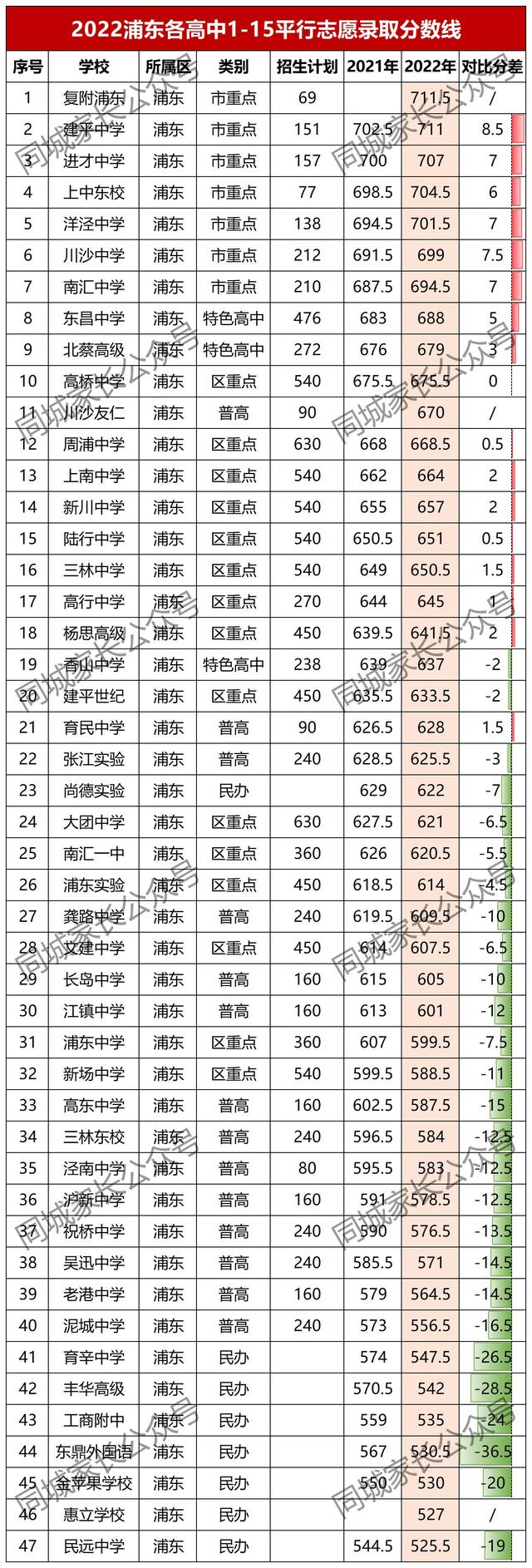 今年上海高考成绩最好的中学，浦东50所高中升学率出炉