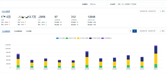 全国前十名笔记本，全国笔记本电脑十大品牌（2022年度游戏本十大热门品牌销量排行榜）