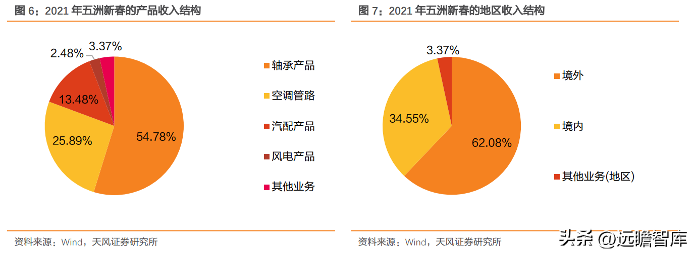 轴研科技（国内精密轴承领航者）