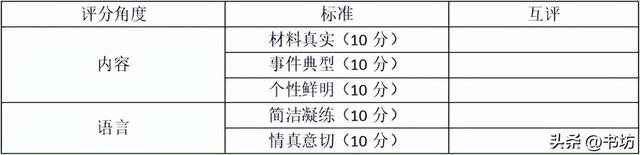 如何写个人自传，个人自传怎样写呢（《学写传记》写作教学设计）