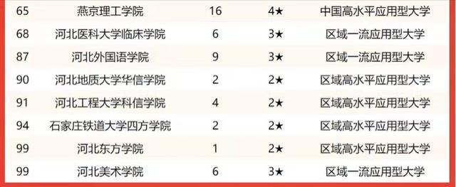 河北985和211学校名单一览表，河北985和211大学名单（河北省高校2022年实力排名）