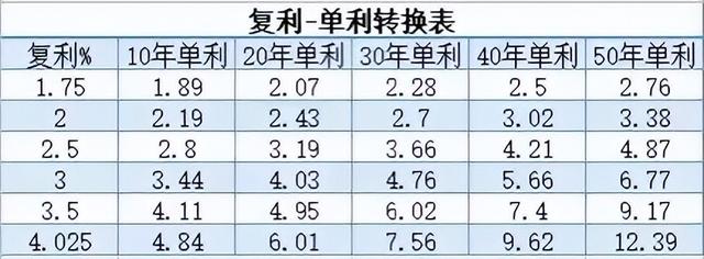 10萬塊死期一年多少錢,農村信用社存10萬十年死期(儲戶67存款意願