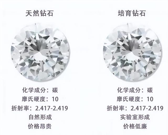 人类为什么无法制造黄金，为什么不能人造黄金（订单排到年后：人造钻石时代）