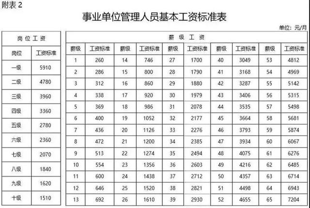 事业单位报考条件要求，事业单位报考条件要求未就业应届毕业生（事业单位报考条件）