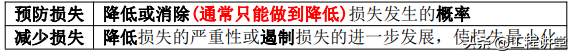 定性分析法包括哪些方法，论文的研究方法有哪些（2022年监理工程师-土木建筑-法规-真题详解）