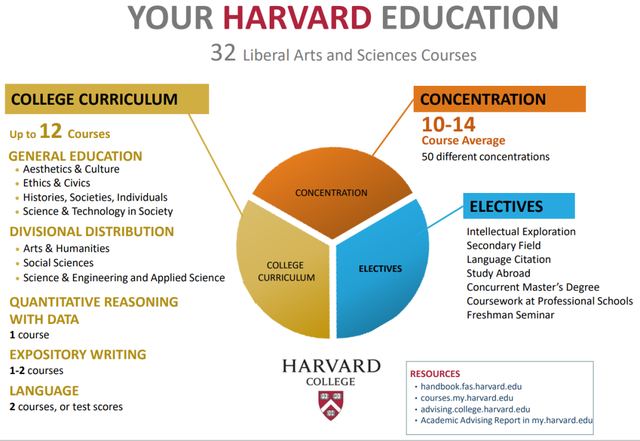 大学都有哪些课程，大学有哪些课程是必修的（没想到名校的培养方式）