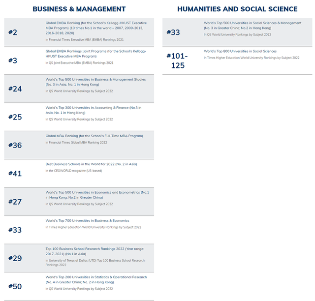 香港排名前十的大学，香港大学排名前十名（2021-2022年港澳与相对应内地高校排名情况）