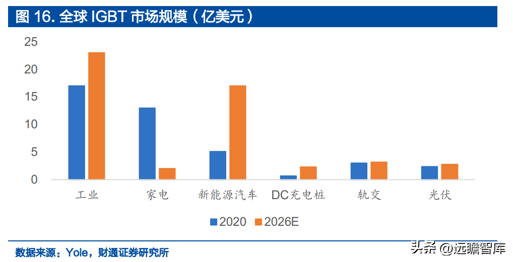 士兰微（深耕20余载的IDM龙头）