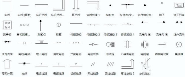 摄氏度符号怎么打，摄氏度符号怎么打出来（电路符号大全，赶快收藏）