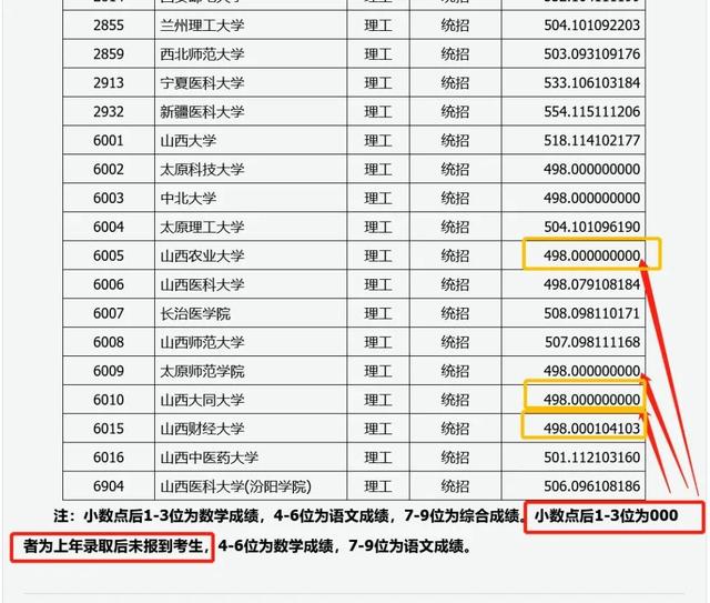 复读生与应届生高考录取有区别吗，2023年复读生参加高考有什么限制（应届生比复读生优先录取）