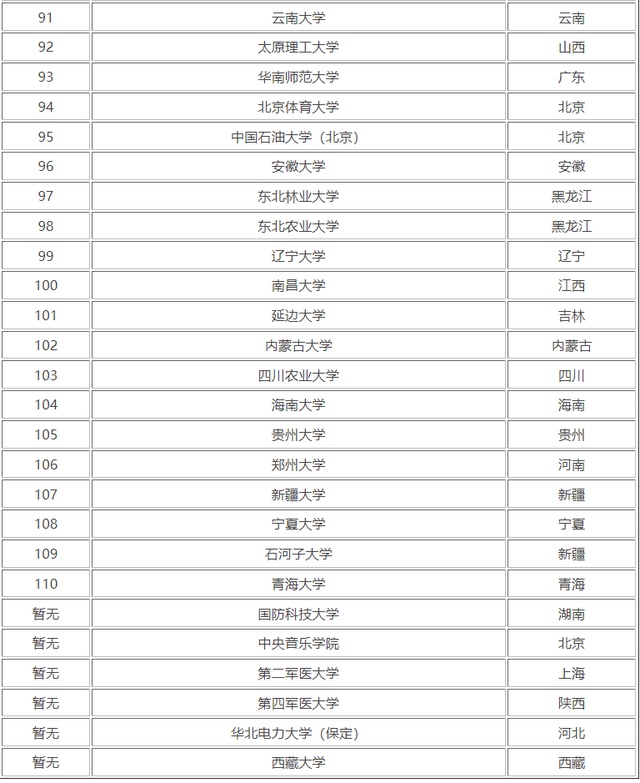 本科提前批是什么意思，招生录取中的本科提前批是什么意思（什么是985、211、双一流、提前批-一网打尽高考志愿填报冷知识）