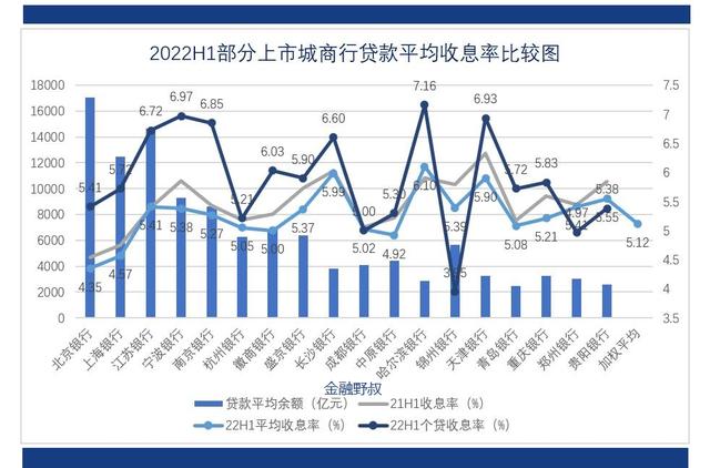 商业银行存款利率2022最新定期，最新定期存款利率表2022（2022年上半年）