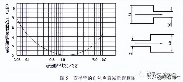 消声器是什么东西（内部结构，消声器是什么东西（消声器基础知识与选型案例）