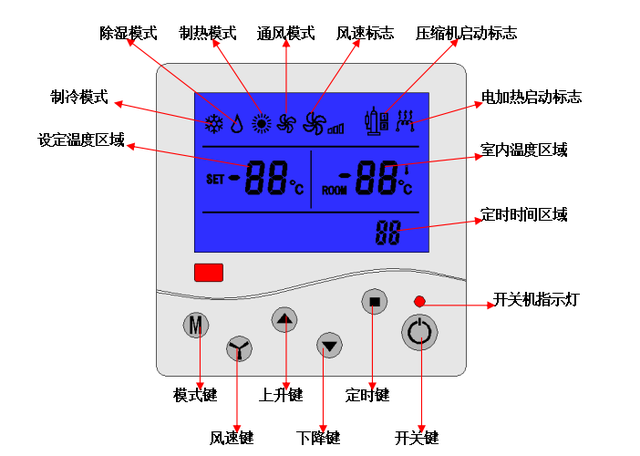 空调温度显示图标解析图片