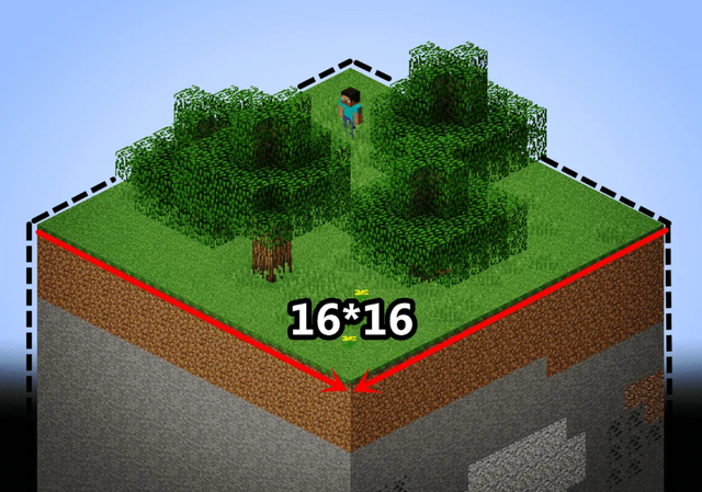 我的世界怎么看坐标，我的世界如何查看坐标（我的世界：基岩版没有F3）