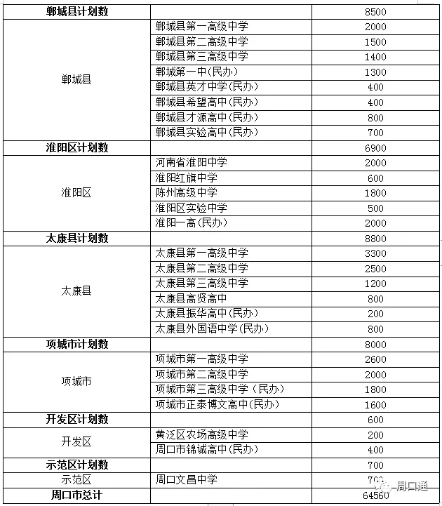 2021新乡市全部高中录取分数线，2021年中考录取分数线一览表（附2021年河南省各地市高中录取分数线）