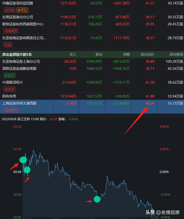 股票游资是指什么，股票中的游资指的是什么（游资大佬之“涅槃重升”）