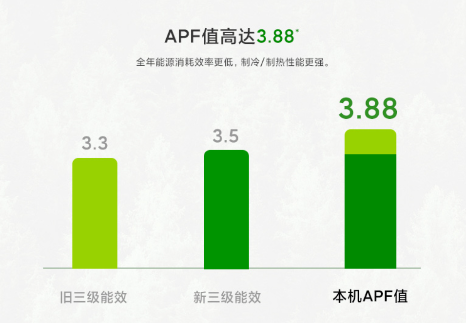 挂机空调尺寸(自己家用的空调买什么样的好)