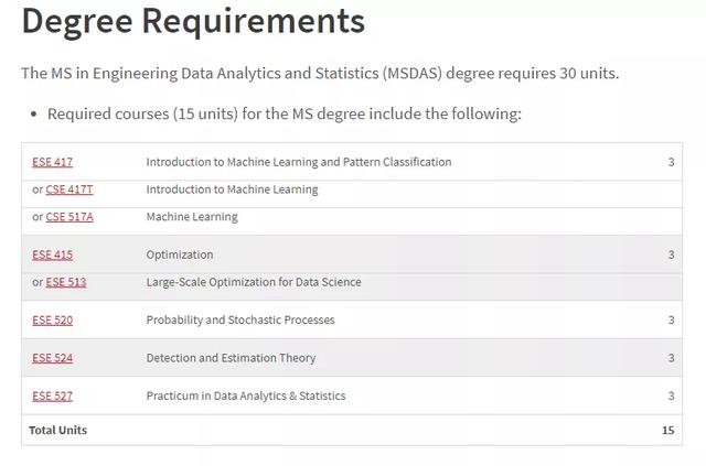华盛顿圣路易斯，圣路易斯华盛顿大学申请方式（仍拿下美国TOP14圣路易斯华盛顿大学offer）