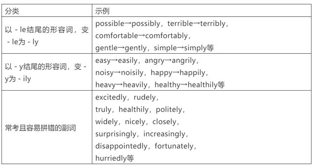 visitor的解释及visitor的例句，visitor和visit的区别和用法（历年高考常考词性转换全汇总）