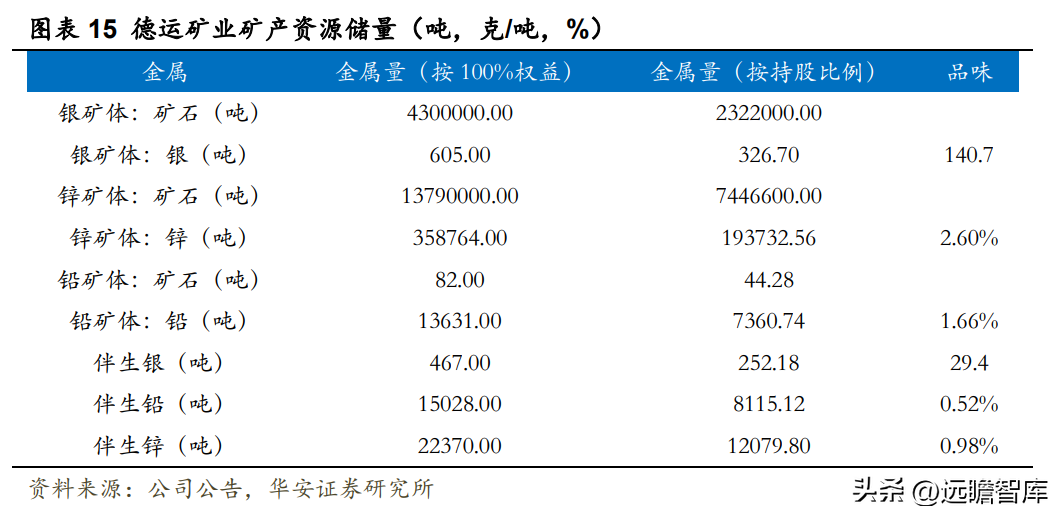 白银公司（白银龙头）