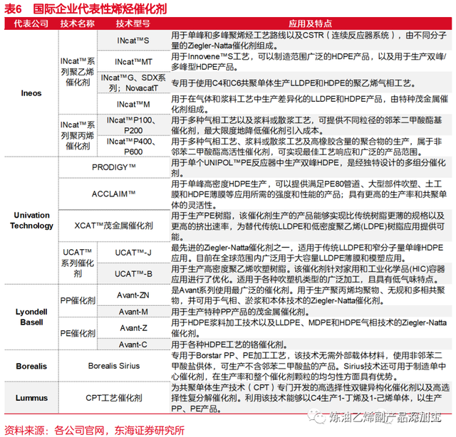 乙烯是什么，乙烯是什么气味的气体（一文了解乙烯化工行业）