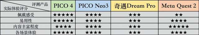 此计算机当前已将连接限制为，提示此计算机当前已将连接限制为xxx的解决办法（4款主流VR一体机横评）