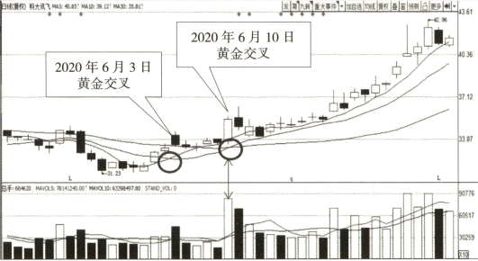 怎么样看k线买点，如何看k线的买卖点？