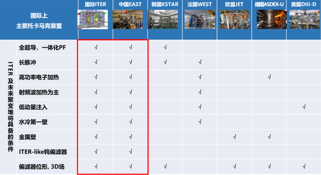 freestly什么梗，Freestlye（中国“人造太阳”又破了）