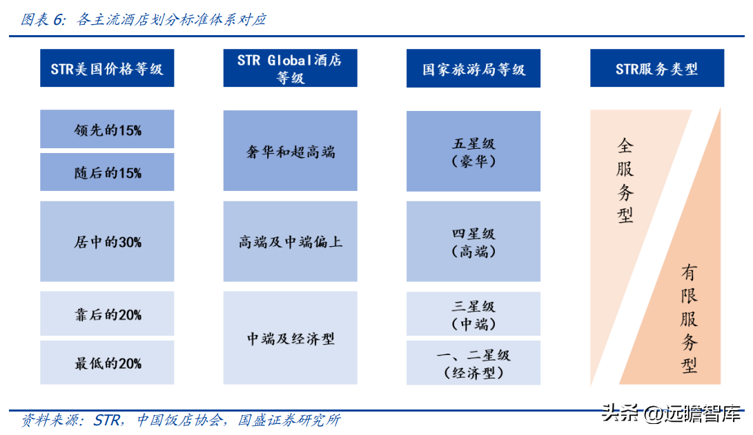 金陵饭店集团（民族高端酒店领军者）