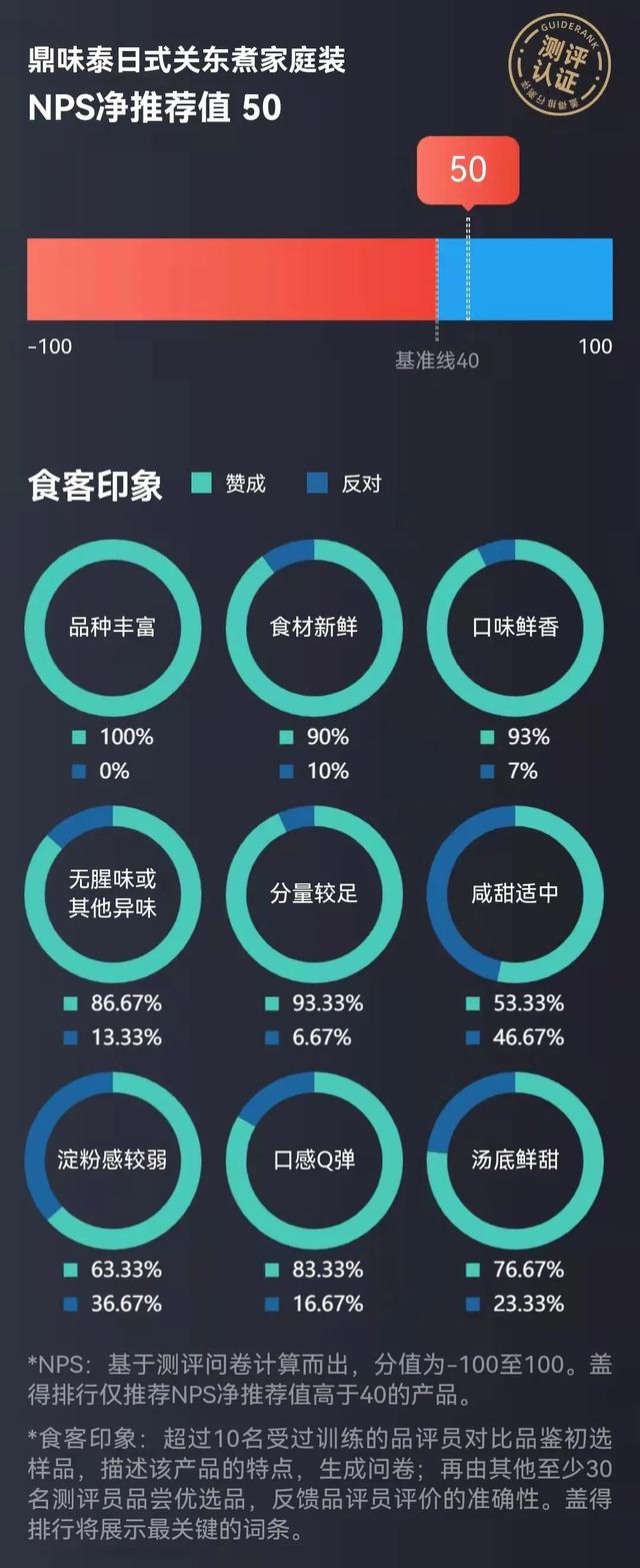 关东煮都有什么串，关东煮串图片大全（在家就能get便利店同款）