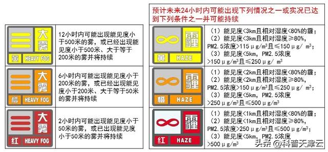 雾霾形成原因和危害，雾霾形成的原因及危害（为什么冬天的雾霾天格外多呢）