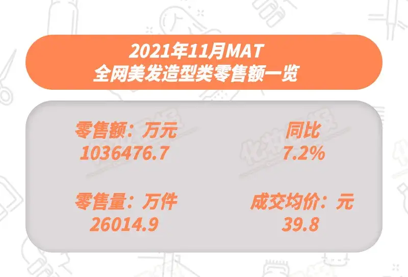 中国美容美发学校排名（施华蔻登顶）