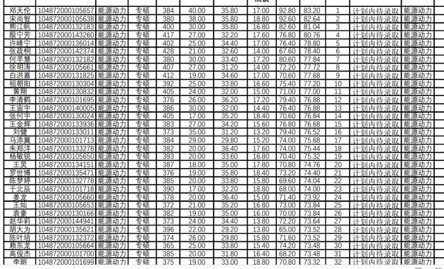 华中科技大学计算机学院，2018年计算机专业考研热门“实力派”（2022华中科技大学研究生复试结果已出）
