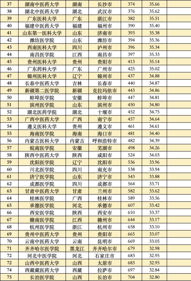 中国排名前十的大学，2021年中国排名前十的名牌大学以及录取分数线（中国各类型高校最新排名出炉）